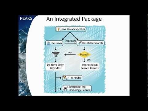 PEAKS De Novo | Peptide De Novo Sequencing Tutorial