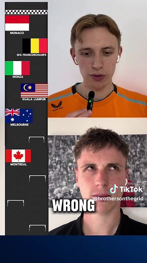 Robert Kubica’s Top Scoring Circuits in Formula 1