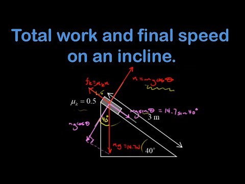 Calculating the total work and final speed for a block sliding down an incline.
