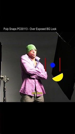 simple Over Exposed Background Look💡🎞️ #photography #lighting