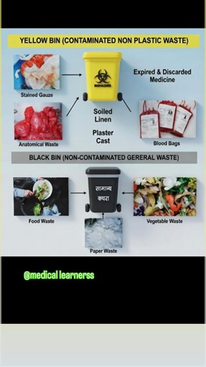 Medical Learners on Instagram: "Proper waste segregation saves lives and protects the environment 🗑️💛🖤 #trending #BiomedicalWaste#MedicalAwareness #nursingstudent #medicalstudent"
