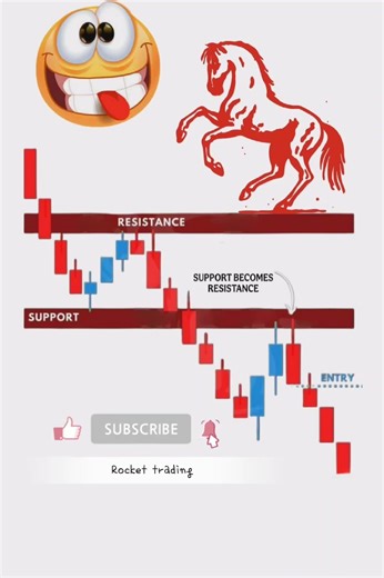 Chart analysis of beginners #viral #trading #shortsfeed #stockmarket