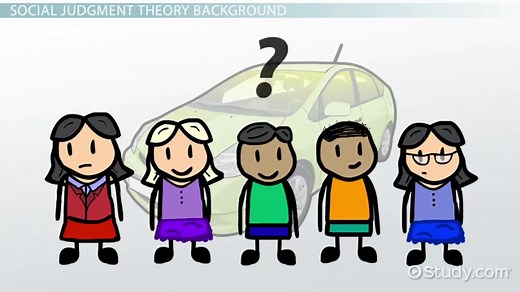 Social Judgment Theory | Background & Examples