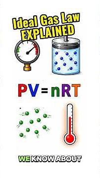 Ideal Gas Law Explained FAST