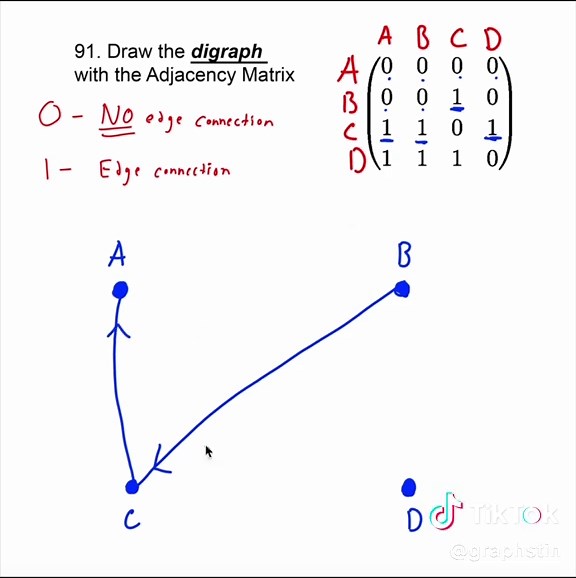 Understanding Graph Theory in Discrete Math