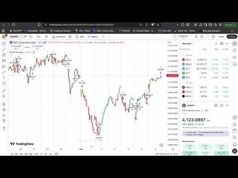 How to Change Time in TradingView – Adjust Chart Time & Session Settings ( PC)