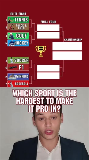 Hardest Sports to Go Pro In