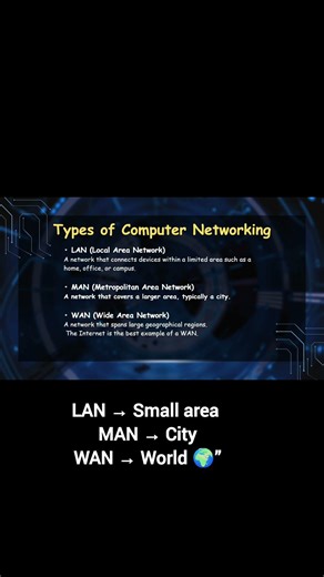 Types of Network Explained 🔥 LAN vs MAN vs WAN | Tamil #Shorts