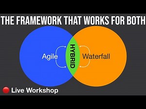 Agile Methodology Meets AI: The New Project Management Fundamentals