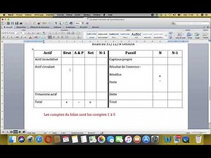les etats financiers de scyscohada. 1#Bilan OHADA