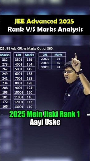 Rank v/s Marks Analysis Of JEE Advanced 2025 🔥#motivation #iitbombay #jee #iit