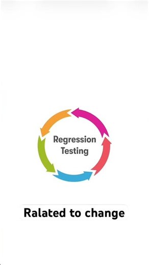 Regression Testing