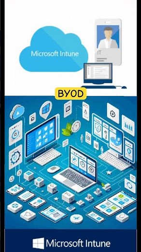 Three Main Types of Enrollment Options in Microsoft Intune