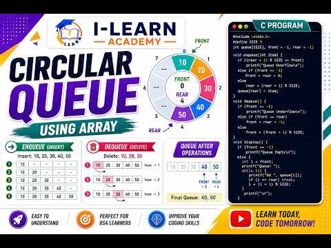 6. Write a program to simulate the working of Circular Queue using an array.