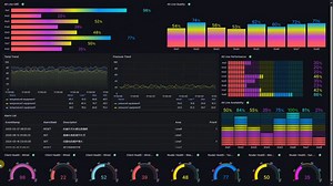 工业物联网数据可视化大屏