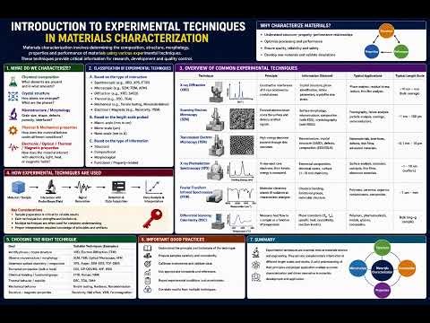 Introduction to Experimental Techniques in Materials Characterization