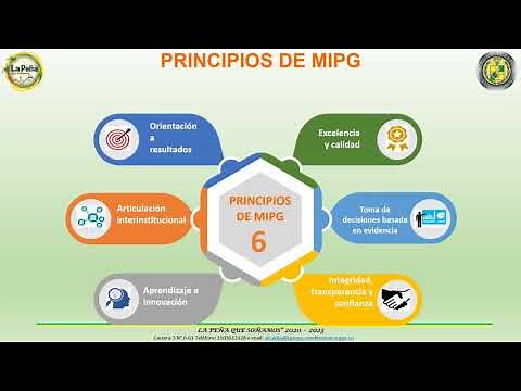 Fundamentos MIPG