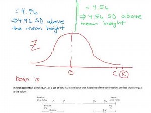 Section 3.4 - Statistics and measures of position - percentiles and z-score