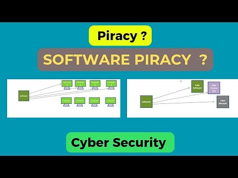 What Is Piracy | Software Piracy | Cyber Security
