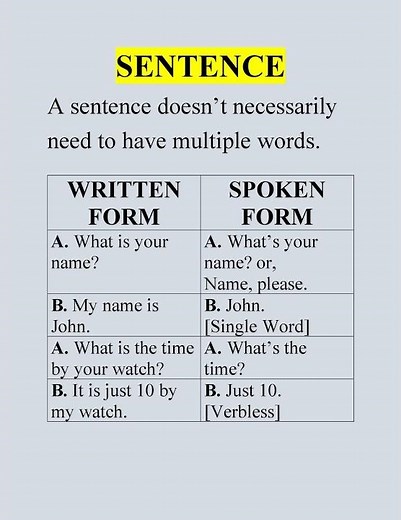 Basic ENGLISH for BEGINNERS Part-1.1 [SENTENCE]