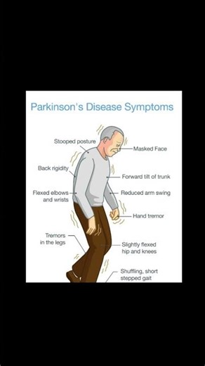 #aimms #education #nursingexam