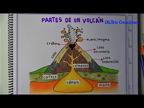 Como dibujar un VOLCÁN Y SUS PARTES paso a paso