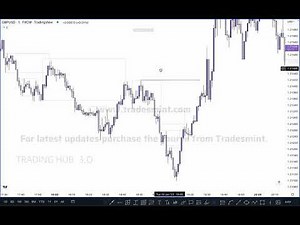 [ Trading Hub 3.0 Course ] || Trading Hub 3.0 course free download