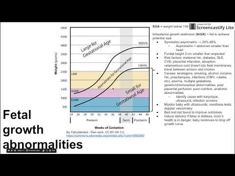 Fetal growth abnormalities