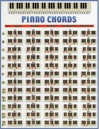 Piano | Vicpiano