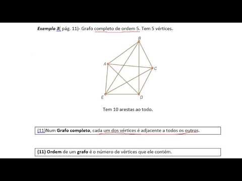 Vídeo 24- Introdução aos grafos