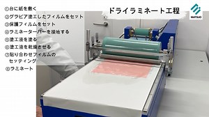 ラミネートの工程 ｜卓上テストコーターK303S