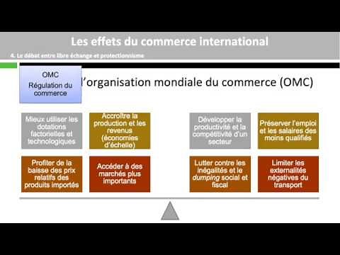 Les effets du commerce international