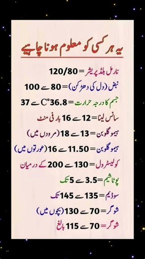 Normal Human Body Values You Should Know | Health Guide in Urdu