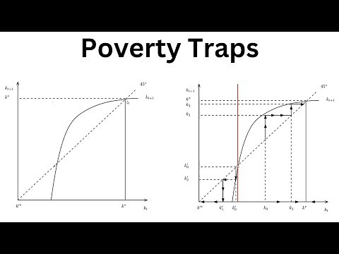 The Overlapping Generations Model With a Poverty Trap