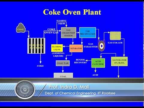 Mod-02 Lec-02 Coal carbonization and Coke oven plant
