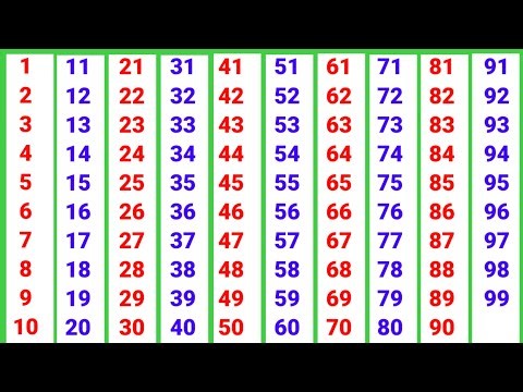 Count 1234 , Numbers , Counting 1234 for kids , 1 to 20 , 1-100 , Preschool 1234 Learning Song