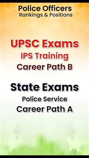 police rank in India #indiagk #police #upscinterview #upsc #ranked #policerank #shorts #ips