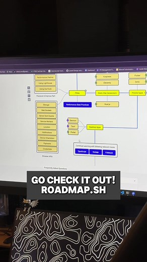 Beginner's Guide to Programming: Roadmap.sh Review