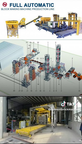 China Block Machine on TikTok