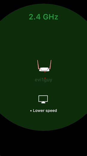 2.4 GHz vs. 5 GHz Wi-Fi: Which is Actually Better?