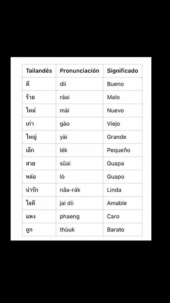 Aprender Adjetivos en Tailandés de Forma Divertida