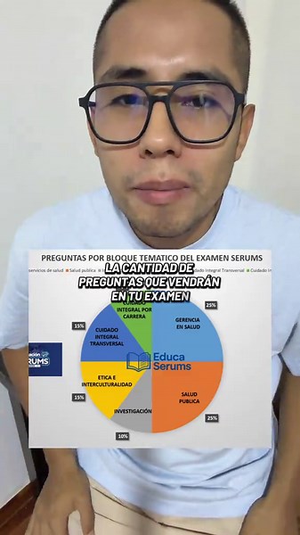 Temas del examen SERUMS ENCAPS 2026 y cantidad de preguntas