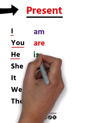 English Grammar - verb