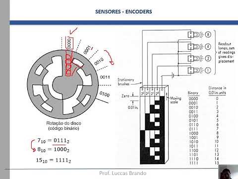 [Introdução à Robótica] 11 - Sensores - Encoder Absoluto