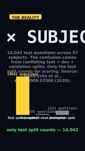 MMLU: 14,042 — Not 16,000