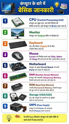 कंप्यूटर की जानकारी | Basic Computer Knowledge in Hindi #computercourse #computerclass #shortsfeed