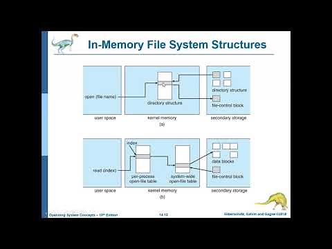 [OPERATING SYSTEMS] 14 - File System Implementation