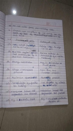 Class 9th Science 🔭🧪 Chapter 2 Cell The Building Block Of The Life 🧬 Important points #scienceguid