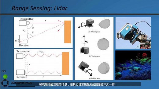 学习教程：点云匹配-正态分布变换NDT（Normal Distributions Transform）算法