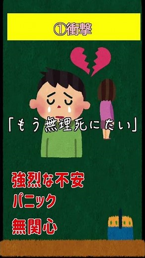 フィンクの危機モデルについて【看護師国家試験対策】＃Shorts